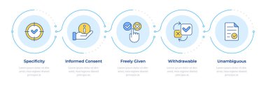 GDPR 'ın onay prensipleri 5 adım. Kullanıcı gizliliği koruması. Bilginin yönetimi. Akış şeması bilgisi. Düzenlenebilir vektör bilgi grafik simgeleri. Montserrat-SemiBold, Düzenli yazı tipleri