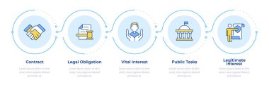 Hukuki taban bilgileri. 5 adım. Kişisel bilgiler işleniyor. Kullanıcı çevrimiçi güvenliği. Akış şeması bilgisi. Düzenlenebilir vektör bilgi grafik simgeleri. Montserrat-SemiBold, Düzenli yazı tipleri