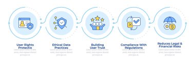 Rıza yönetimi bilgilerinin faydaları. 5 adım. Bilgi işlemek için kullanıcı izni. Akış şeması bilgisi. Düzenlenebilir vektör bilgi grafik simgeleri. Montserrat-SemiBold, Düzenli yazı tipleri