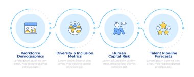 İşgücü kavrayışları 4 aşamalı bilgi. İnsan kaynakları analizleri. Çalışanların organizasyonunda yenilikler. Akış şeması bilgisi. Düzenlenebilir vektör bilgi grafik simgeleri. Montserrat-SemiBold, Düzenli yazı tipleri
