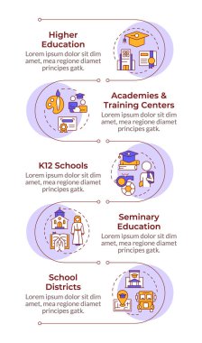 Farklı eğitim türleri, dikey bilgi dizisi. Papaz okulu, din. Okul mıntıkaları. 5 adımlı görselleştirme bilgi tablosu. Daireler iş akışı. Montserrat Yarı Kalın, Lato Düzenli yazı tipleri