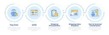 Gemi yönetimi sistemi 5 aşamalı bilgi çözümü sunuyor. Deniz lojistik yönetmeliği. İş sektörü. Akış şeması bilgisi. Düzenlenebilir vektör bilgi grafik simgeleri. Montserrat-SemiBold, Düzenli yazı tipleri