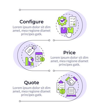Ürün stratejisi bilgisel dikey dizisi. Uyum, düzenleme. İşlem yönetimi. 3 adımlı görselleştirme bilgi tablosu. Daireler iş akışı. Montserrat Yarı Kalın, Lato Düzenli yazı tipleri