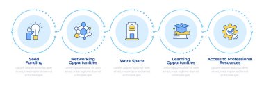 İş inkübatörleri 5 aşamalı bilgi edinme avantajı sağlar. Ağ kurma fırsatları, çalışma alanı. Akış şeması bilgisi. Düzenlenebilir vektör bilgi grafik simgeleri. Montserrat-SemiBold, Düzenli yazı tipleri