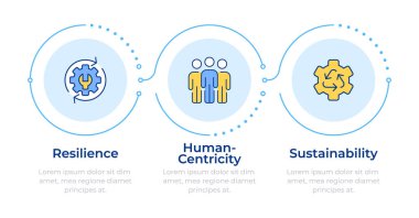 Endüstrinin temel direkleri. 5-0 bilgi 3 adım. İnsan merkezciliği ve esneklik gelişimi. Akış şeması bilgisi. Düzenlenebilir vektör bilgi grafik simgeleri. Montserrat-SemiBold, Düzenli yazı tipleri