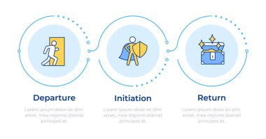Kahraman yolculuğu hikayesi 3 adım. Ana karakterlerin ve maceraların hikayesi. Entrika yapısı. Akış şeması bilgisi. Düzenlenebilir vektör bilgi grafik simgeleri. Montserrat-SemiBold, Düzenli yazı tipleri