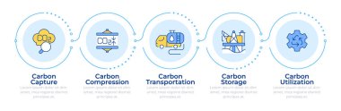Karbon yakalama ve kullanım bilgisi 5 adım. Kirlilik azaltma. Çevresel bakım. Akış şeması bilgisi. Düzenlenebilir vektör bilgi grafik simgeleri. Montserrat-SemiBold, Düzenli yazı tipleri