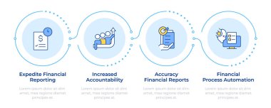 Finansal kapanış prosedürü 4 aşamalı bilgi işleminden fayda sağlar. Banka hizmeti düzenleme standartları. Akış şeması bilgisi. Düzenlenebilir vektör bilgi grafik simgeleri. Montserrat-SemiBold, Düzenli yazı tipleri
