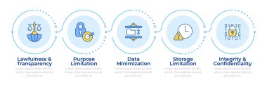 GDPR prensiplerine göre 5 adım. Genel veri koruma düzenlemesi. Siber güvenlik teknolojisi. Akış şeması bilgisi. Düzenlenebilir vektör bilgi grafik simgeleri. Montserrat-SemiBold, Düzenli yazı tipleri