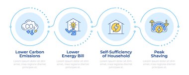 Enerji yönetimi sistemi 4 aşamalı bilgi işleminden faydalanıyor. Yeşil güç. Finans ve faturalar. Akış şeması bilgisi. Düzenlenebilir vektör bilgi grafik simgeleri. Montserrat-SemiBold, Düzenli yazı tipleri