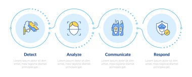 Fiziksel güvenlik ekosistem bilgi sistemi 4 adım. Dijital ağın korunması. Anti-zararlı yazılım. Akış şeması bilgisi. Düzenlenebilir vektör bilgi grafik simgeleri. Montserrat-SemiBold, Düzenli yazı tipleri