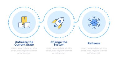 Lewin yönetim modeli bilgisini 3 adımda değiştirdi. İş dünyası. Şirket geliştirme. Akış şeması bilgisi. Düzenlenebilir vektör bilgi grafik simgeleri. Montserrat-SemiBold, Düzenli yazı tipleri