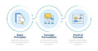 Teknolojinin hazır olma seviyesi 3 adım. Organizasyon yönetiminde araştırma aşaması. Akış şeması bilgisi. Düzenlenebilir vektör bilgi grafik simgeleri. Montserrat-SemiBold, Düzenli yazı tipleri