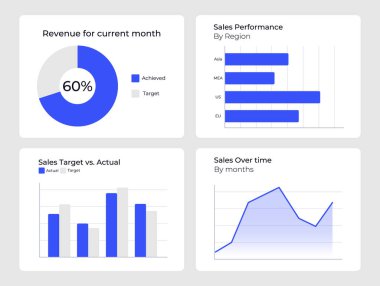 Satış performansı ui kontrol paneli seti. Kpi metrik izleme. Ticaret, perakende. Veri yönetimi. Saha güvertesi. Grafik tasarım sunumu slaytları. Veri görselleştirme. Kullanılan Montserrat yazı tipi