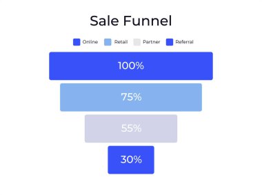 Satış dönüşüm oranı huni bilgi şeması şablonu. Müşteri seyahati. Perakende kâr, ticaret. Lider nesil, Roi. Saha güvertesi sunumu. Veri görselleştirme. Kullanılan Montserrat yazı tipi