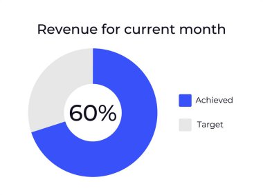 Aylık gelir eğilimi bilgi grafiği şablonu. KPI ölçümleri, satış performansı. İş büyümesi. Finansal analiz. Saha güvertesi sunumu. Veri görselleştirme. Kullanılan Montserrat yazı tipi
