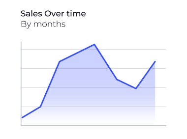 Zaman içinde satışlar bilgi grafiği şablonu. Performans analizi, gelir hacmi. İş analizleri, trend tahminleri. Saha güvertesi sunumu. Veri görselleştirme. Kullanılan Montserrat yazı tipi