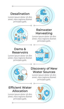 Su tedarikini arttırma stratejileri dikey bilgi dizisi. Tatlı su deposu. 5 adımlı görselleştirme bilgi tablosu. Daireler iş akışı. Montserrat Yarı Kalın, Lato Düzenli yazı tipleri
