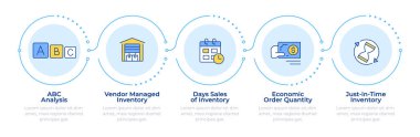 Envanter yönetim metodları Infographic 5 adım. Tedarik operasyon kontrolü. Verimli yönetmelik. Akış şeması bilgisi. Düzenlenebilir vektör bilgi grafik simgeleri. Montserrat-SemiBold, Düzenli yazı tipleri