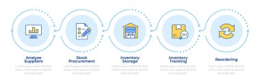 Envanter yönetimi işleminin 5 aşaması. İş akışı organizasyonu aşamaları. Akış şeması bilgisi. Düzenlenebilir vektör bilgi grafik simgeleri. Montserrat-SemiBold, Düzenli yazı tipleri