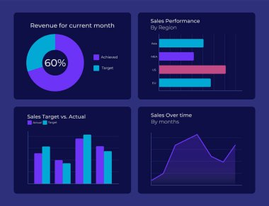 Satış performansı grafik x gösterge paneli koyu set. Kpi metrik izleme. Ticaret, perakende. Veri yönetimi. Saha güvertesi sunumu. Diyagram rapor şablon koleksiyonu. Kullanılan Montserrat yazı tipi