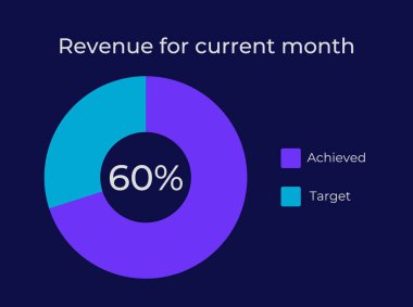 Aylık gelir eğilimi karanlık slayt çizelgesi. KPI ölçümleri, satış performansı. İş büyümesi. Finansal analiz. Saha güvertesi sunum raporu. Bilgisel görselleştirme. Kullanılan Montserrat yazı tipi