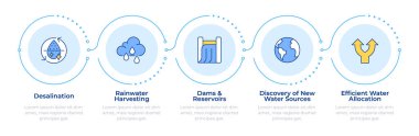 Su tedarik bilgisini arttırma stratejileri. 5 adım. Gelecek için tatlı su deposu. Akış şeması bilgisi. Düzenlenebilir vektör bilgi grafik simgeleri. Montserrat-SemiBold, Düzenli yazı tipleri