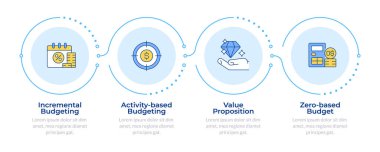 Bütçelendirme metodolojisi 4 aşamalı bilgi. Finans organizasyonu, yönetim. Kâr hesaplaması. Akış şeması bilgisi. Düzenlenebilir vektör bilgi grafik simgeleri. Montserrat-SemiBold, Düzenli yazı tipleri