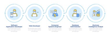 Infographic 5 adım yazıyor. Yazılım mühendisliği, geliştirme. Veritabanı yöneticisi. Akış şeması bilgisi. Düzenlenebilir vektör bilgi grafik simgeleri. Montserrat-SemiBold, Düzenli yazı tipleri