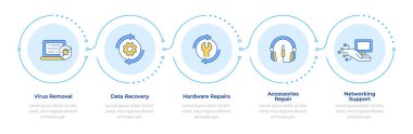 Teknik destek, 5 adım. Bilgisayar bakımı. Ağ onarımı, internet. Akış şeması bilgisi. Düzenlenebilir vektör bilgi grafik simgeleri. Montserrat-SemiBold, Düzenli yazı tipleri