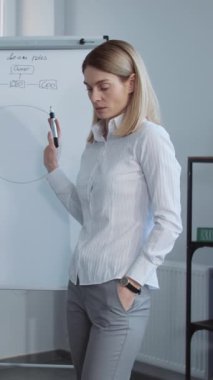 Patron, astlarına gelecek yılın iş planını sunacak. Kendine güvenen, sarı saçlı, çizim tahtasının yanında el ele duran genç bir kadın. Toplantı odası. Kapalı.