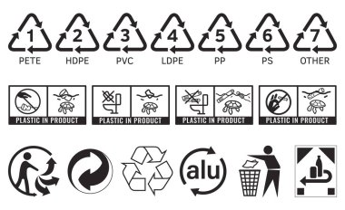 Geri dönüşüm sembolleri. Plastik reçine kodları.