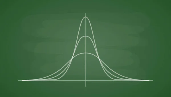 Distribución Normal Estándar Distribución Gauss Una Junta Escolar Verde Teoría — Archivo Imágenes Vectoriales