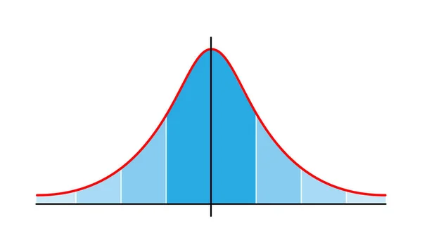 高斯分布 标准正态分布 分发标准高斯图表 贝尔曲线符号 在白色背景上孤立的向量图 — 图库矢量图片