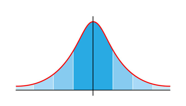 Распределение Гаусса. Стандартное нормальное распределение. Стандартная гауссова диаграмма распределения. Символ кривой звонка. Векторная иллюстрация на белом фоне.