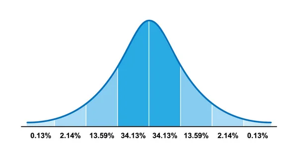 Gaussova Distribuce Standardní Normální Rozdělení Symbol Zvonu Matematická Teorie Pravděpodobnosti — Stockový vektor