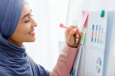 Happy Arabic Business Lady Preparing For Presentation In Office, Writing Notes At Whiteboard, Checking Graphs And Charts, Side View, Closeup