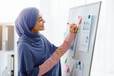Başörtülü İslamcı iş kadını ofiste sunuma hazırlanıyor, notlar alıyor, beyaz tahtaya raptiye ve grafiklerle yazı yazıyor.