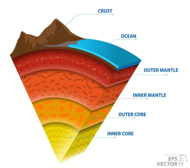 Toprağın yapısı, coğrafi bilgi konsepti. 3B Görüntü