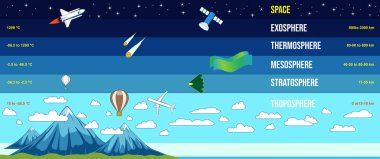 Gökyüzünün yapısı, coğrafi bilgi konsepti. 3B Görüntü