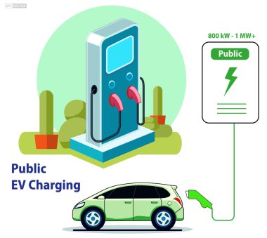 Elektrikli araç EV şarj prosedürü işareti. Eps