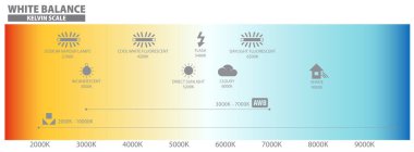 Beyaz Denge Fotoğrafçılığı ve Kelvin Ölçeklendirme simgesi. 3B Görüntü