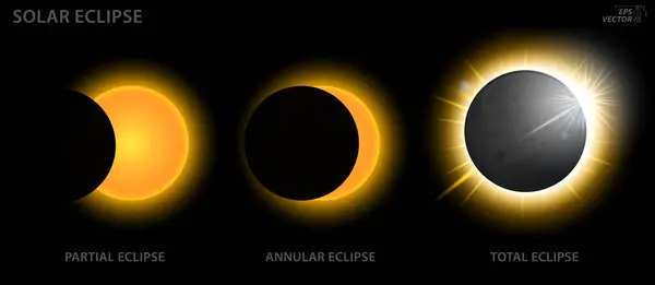 Set of Solar Eclipse phases. Eps