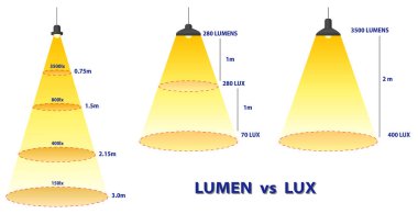 Lumens Lux Candela illustration measurement concept. 3D Illustrator clipart