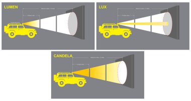Lumens Lux Candela illustration measurement concept. Eps Vector clipart