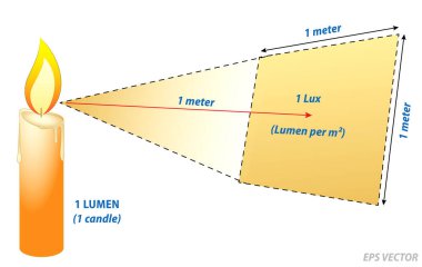 Lumens Lux Candela illüstrasyon ölçüm konsepti. Eps Vektörü