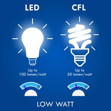 CFL LED Parlak Karşılaştırma Konsepti. 3B Görüntü