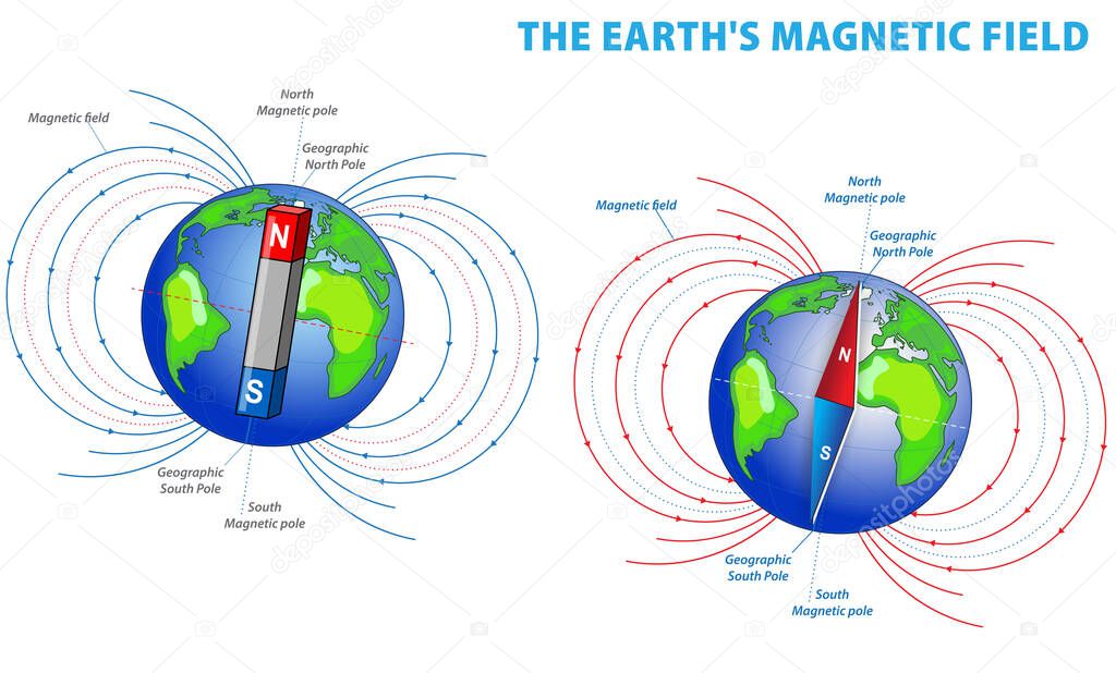 The Earth magnetic field or geomagnetic field isolated. 3D Illustration
