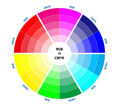 RGB vs CMYK renk paleti diyagramı izole edildi. 3B Görüntü