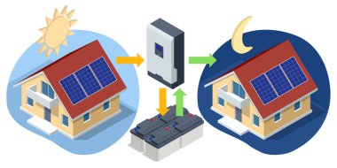 Evde yedekleme ve taşınabilir güneş paneli için tasarlanmış izole edilmiş taşınabilir ev pili. Yedek çözüm. Kamp, balıkçılık, avcılık veya elektrik kesintileri sırasında kullanılacak taşınabilir güç kaynağı bataryası